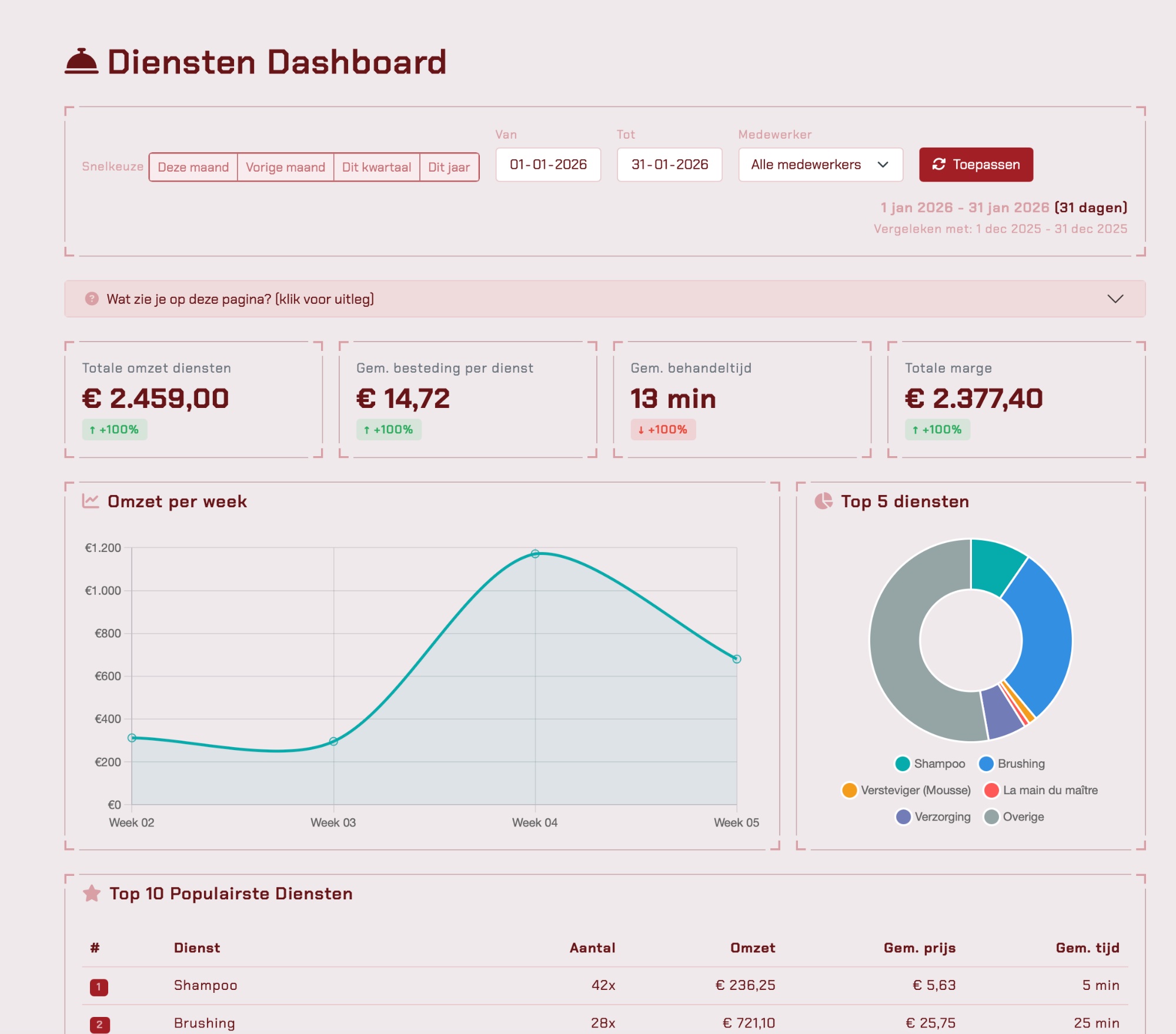 CashAir Dashboard